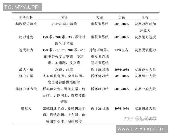 奥运会田径短跑选手训练计划全面解析助你掌握冲刺奥运之道
