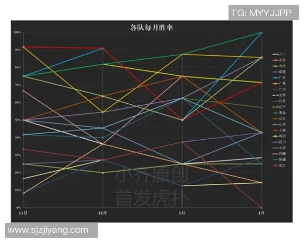 预测：CBA胜率几何？数据模型告诉你答案