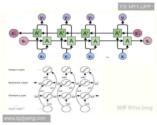 【深度解析】VAR近况+未来走势预测