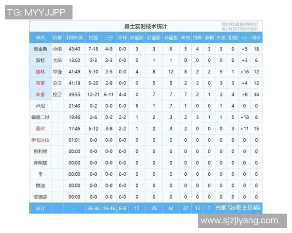 NBA赛季球员得分与助攻数据分析与对比