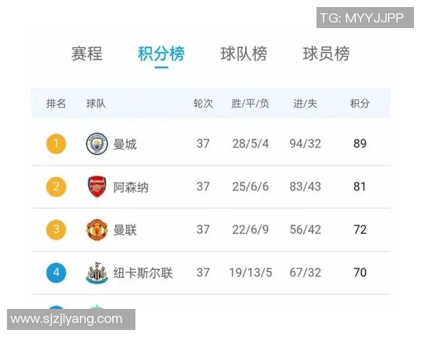 英超争冠大势解析:各队竞争激烈,谁能笑到最后? 英超争冠大势解析:各队竞争激烈,谁能笑到最后?